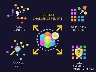 物聯網和大數據 挑戰(zhàn)與應用實踐